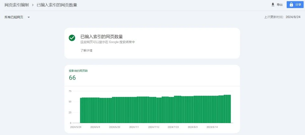 在 GSC 后台查看页面收录数量