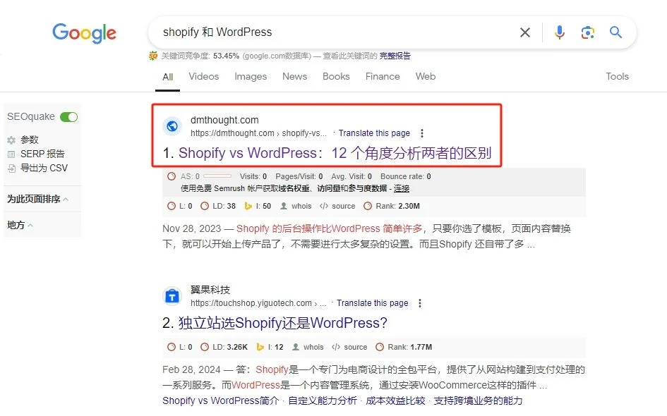 “shopify 和 WordPress”排在首页第 1 位