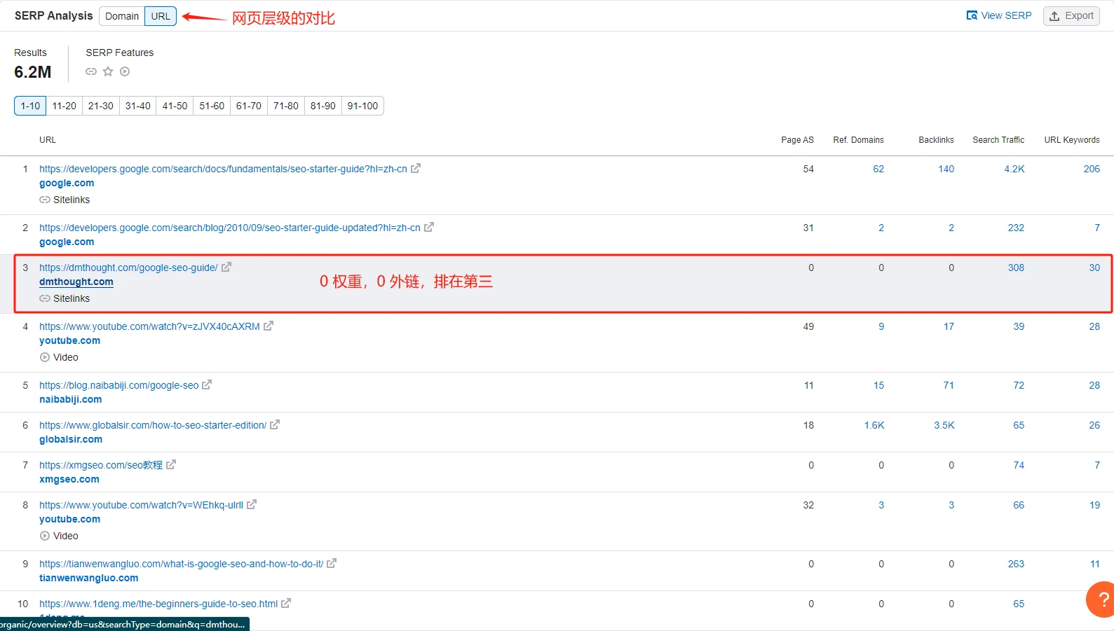 “谷歌seo教程” semrush 排名（网页分析）